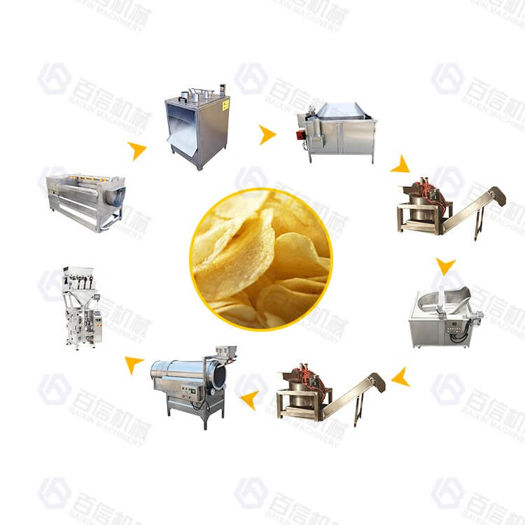 Full Automatic Potato Chips Production Line